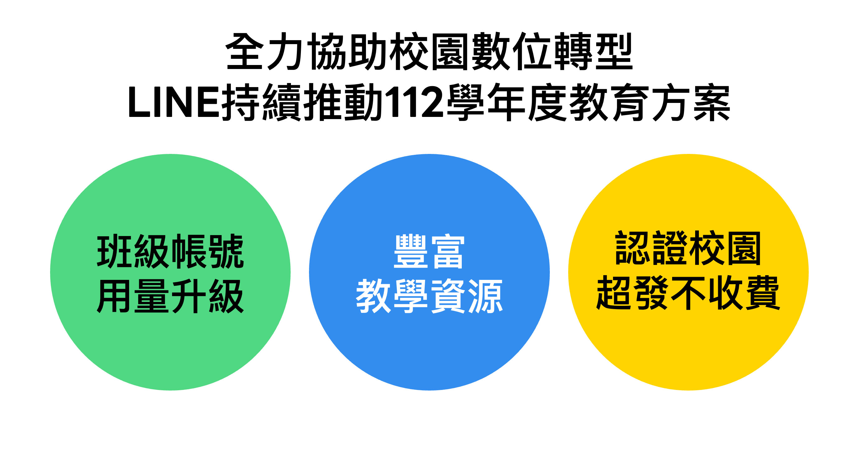 【圖五】「line官方帳號數位校園計畫」112新學年方案開放申請！班級帳號訊息加量不加價