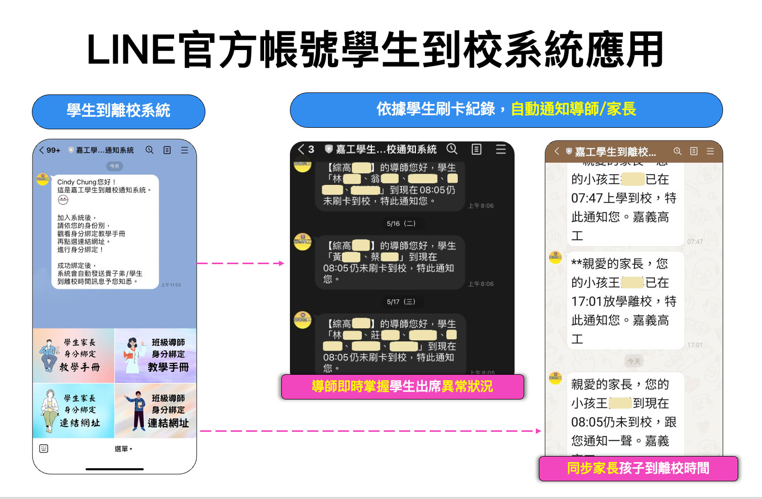 【圖四】嘉義高工運用line官方帳號建置學生出勤系統，優化老師和家長掌握學生到校狀態