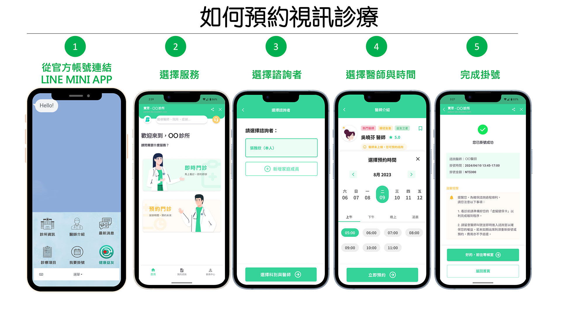 【圖1】在家用line就能看醫生!line攜手健康益友,推出一站式遠距醫療新服務