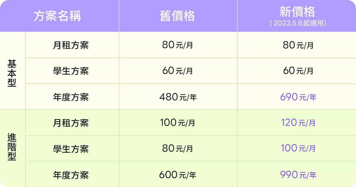 【圖5】line貼圖超值方案公布全新定價5月7號前訂閱享有舊方案優惠