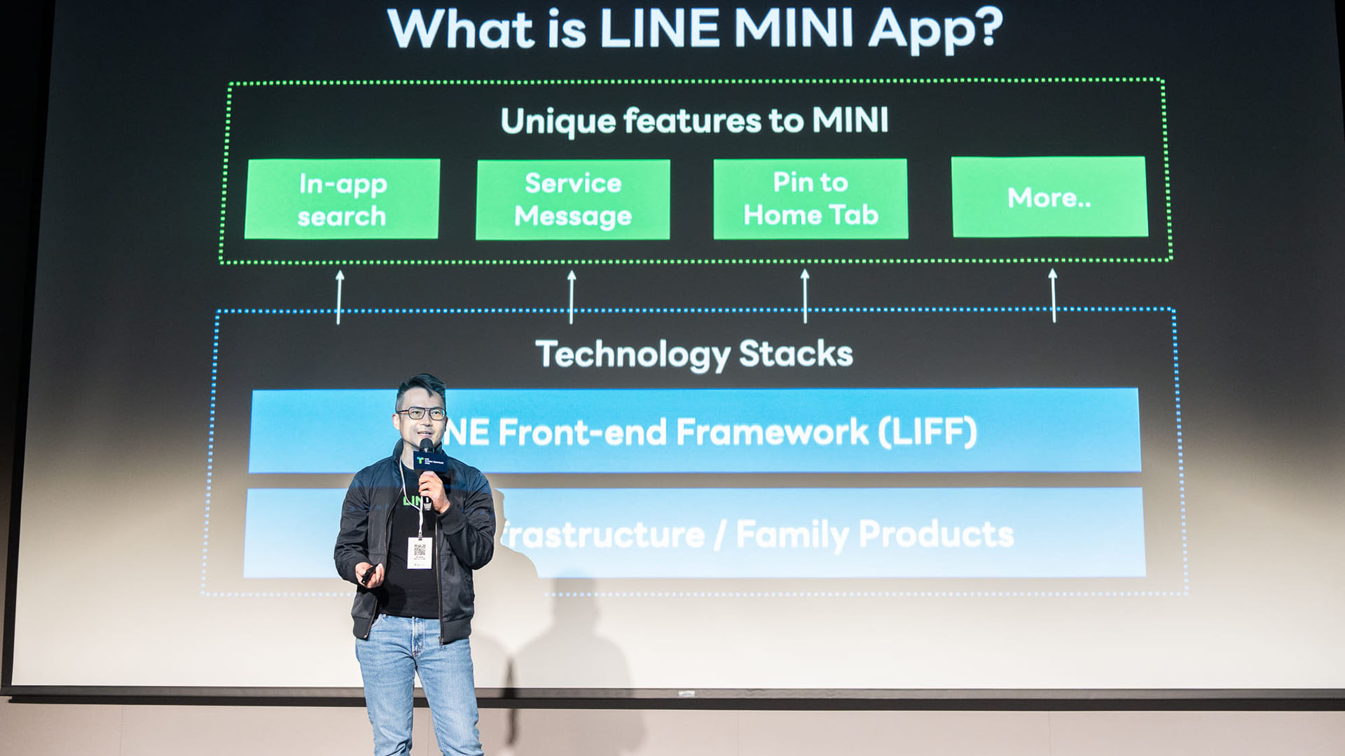 【活動現場照圖說2】line Mini App為商家打造多元場景的消費體驗