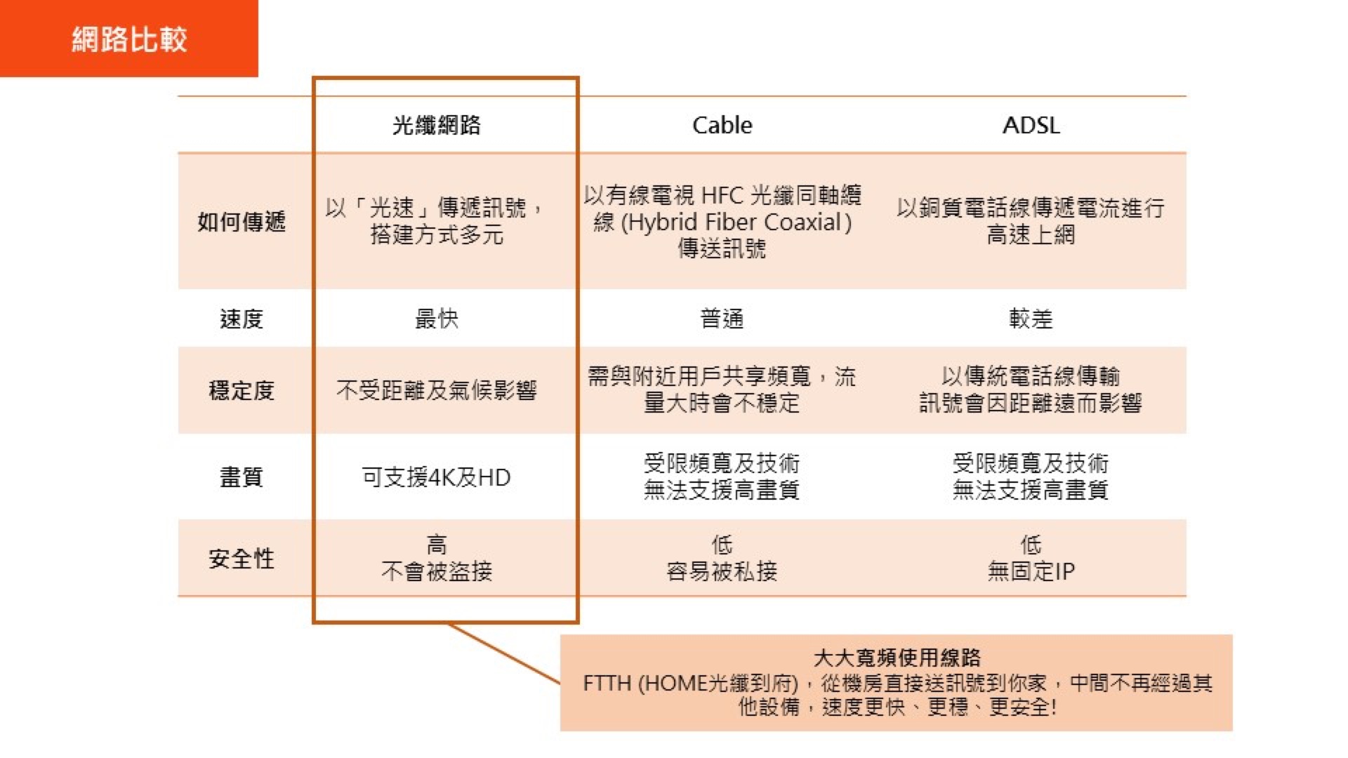 大大寬頻 2