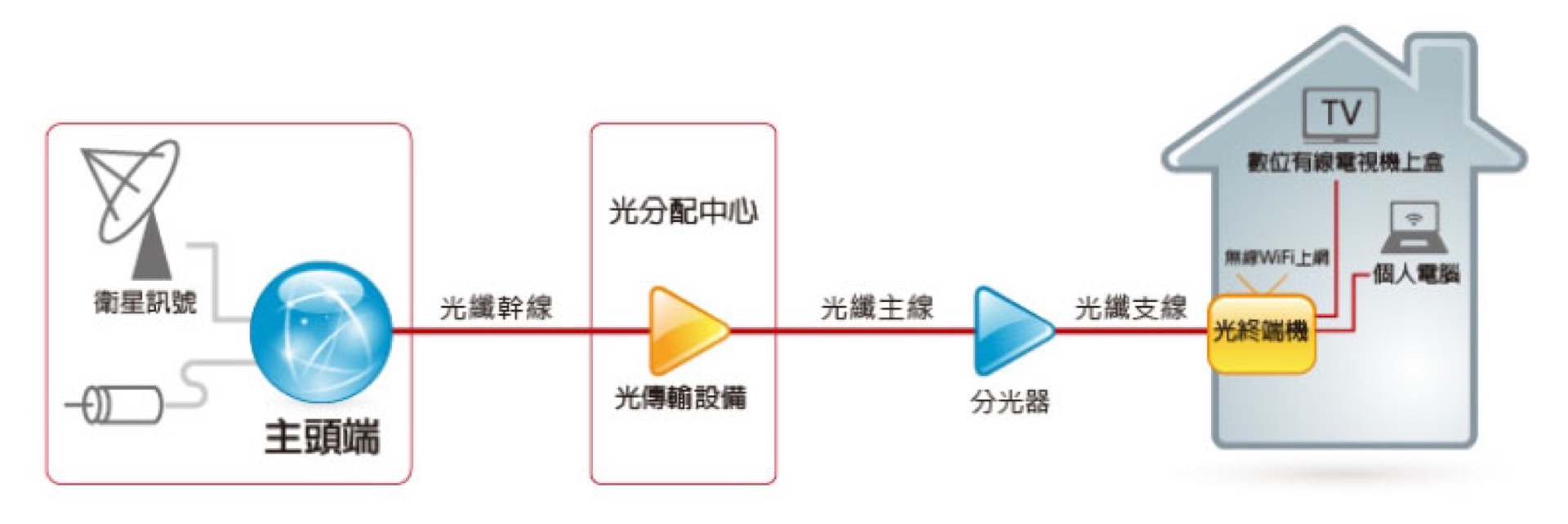 大大寬頻 3