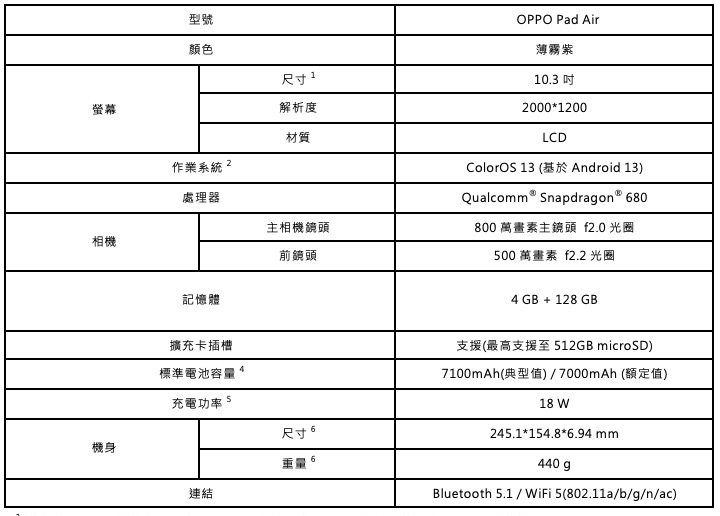 截圖 2023 02 16 下午4.30.38