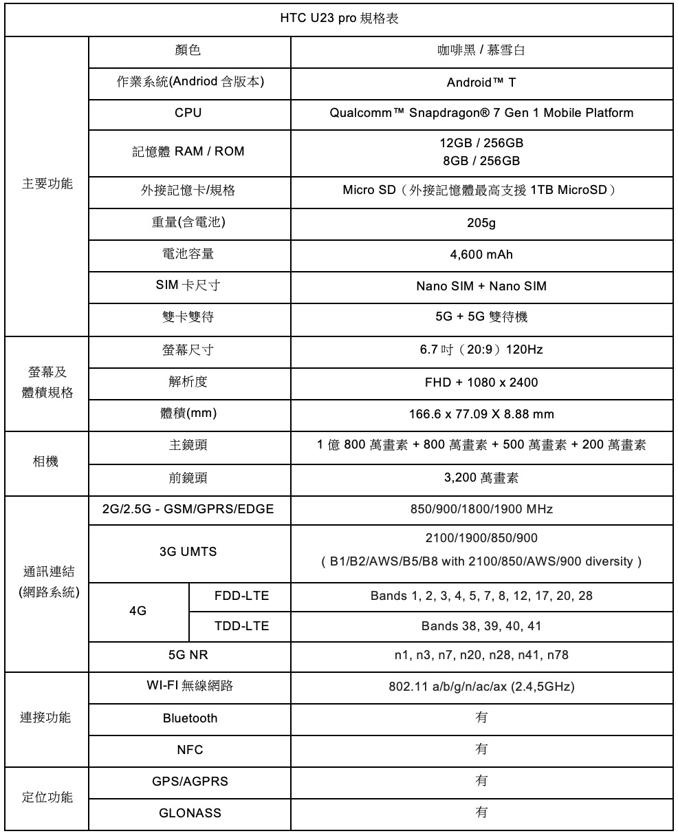 截圖 2023 05 18 上午10.08.42