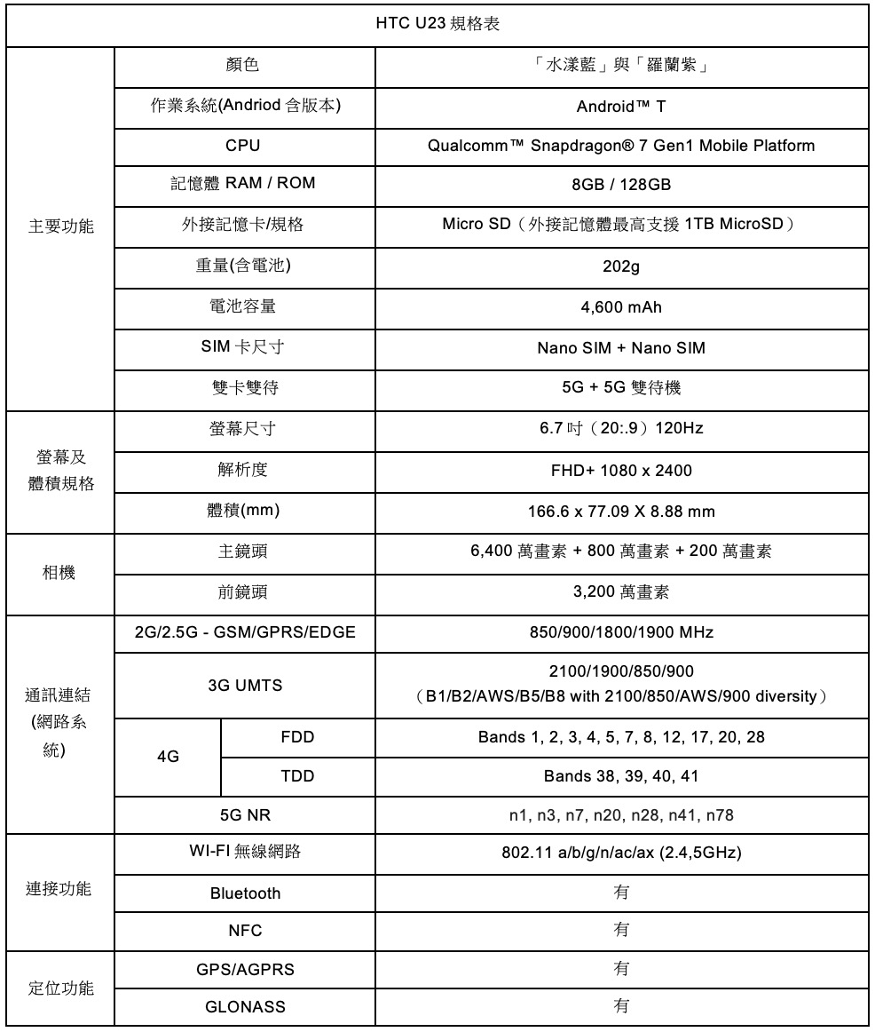 截圖 2023 05 18 上午10.08.52