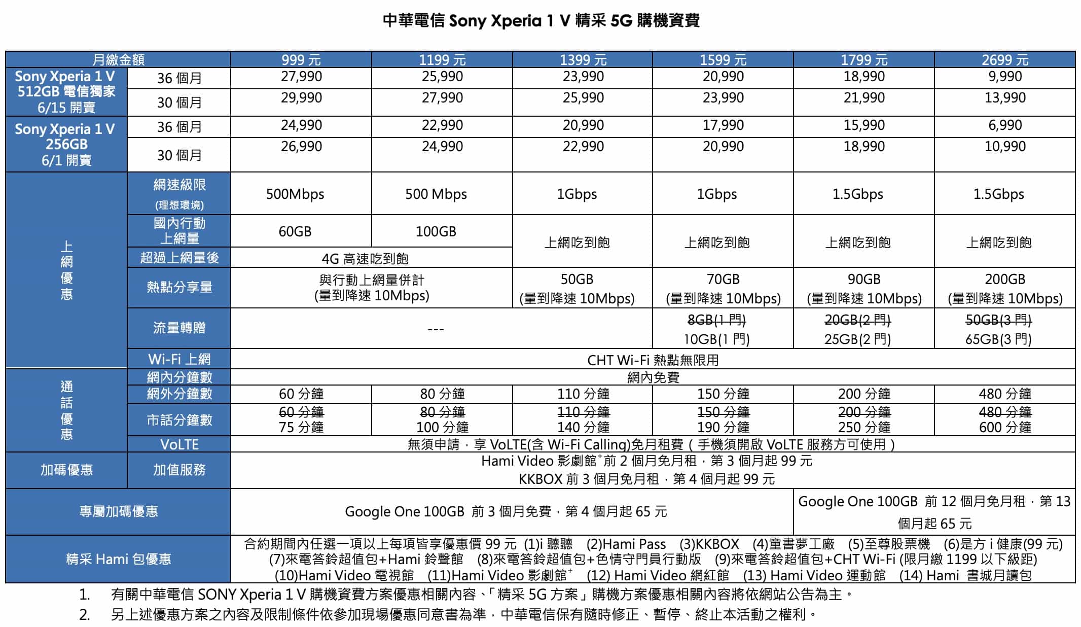 截圖 2023 05 29 下午7.11.25