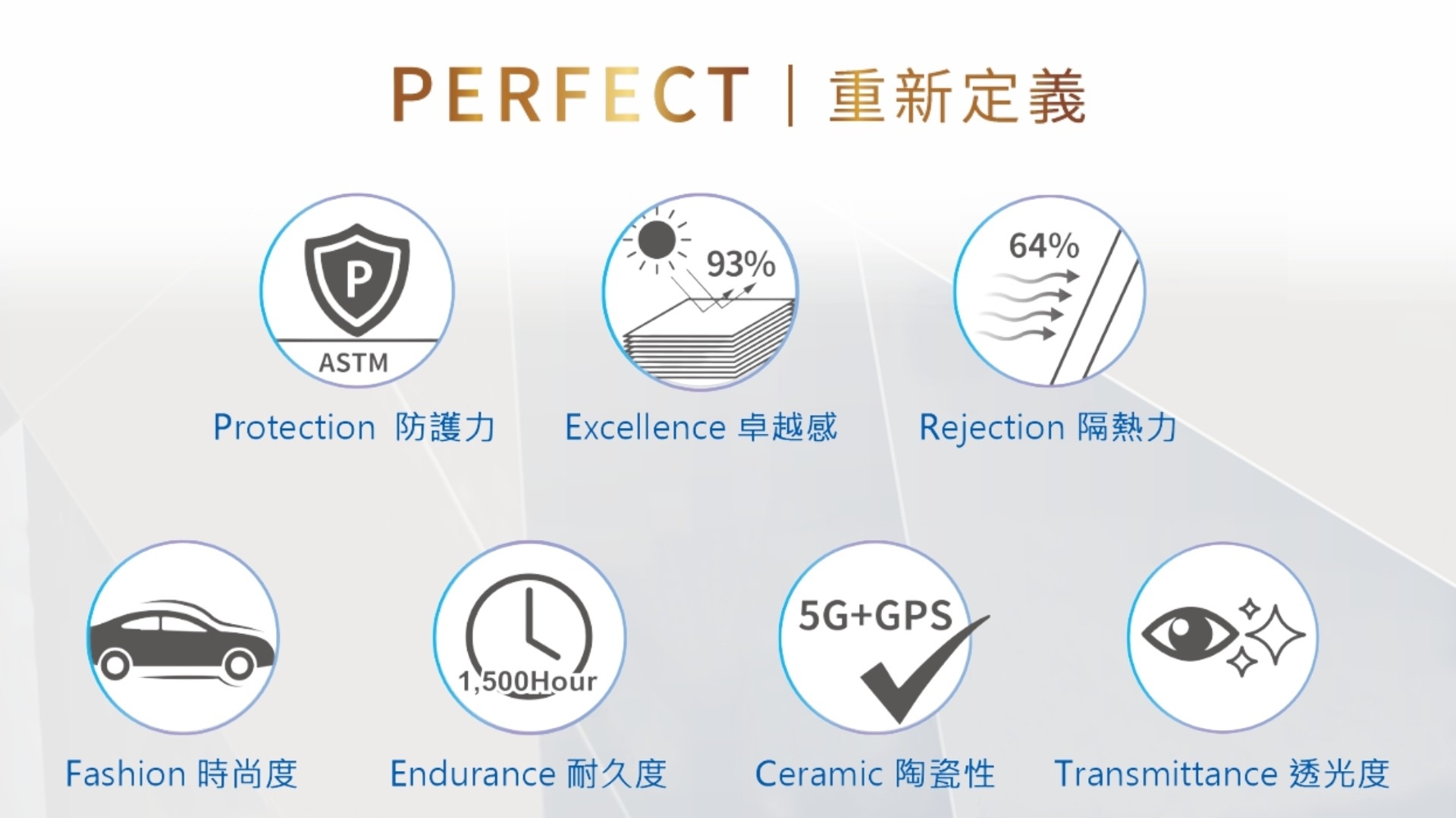 新品七大特色－solargard舒熱佳xenth奈米陶瓷汽車隔熱紙1