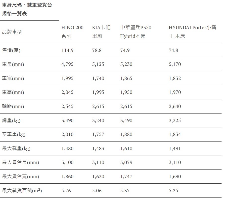 未命名few
