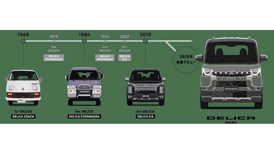 Mitsubishi釋出小型越野商用車　Delica Mini的預覽照