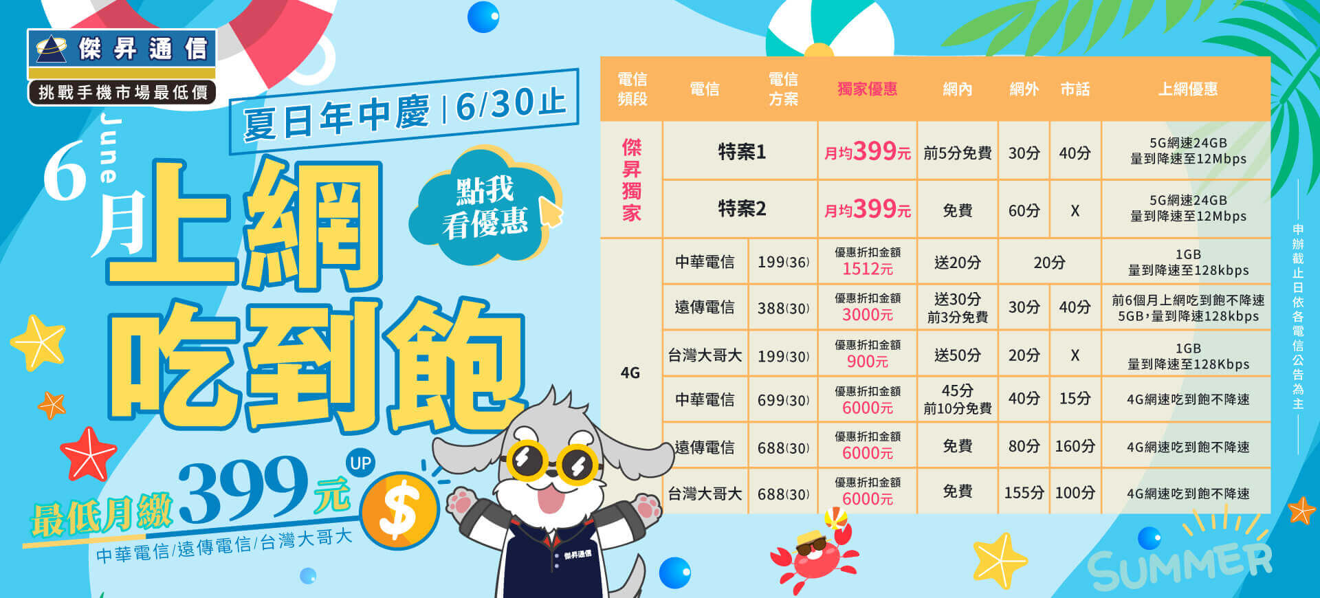 6月底3g網路全面停用怎麼辦？傑昇通信最低月付199元換4g