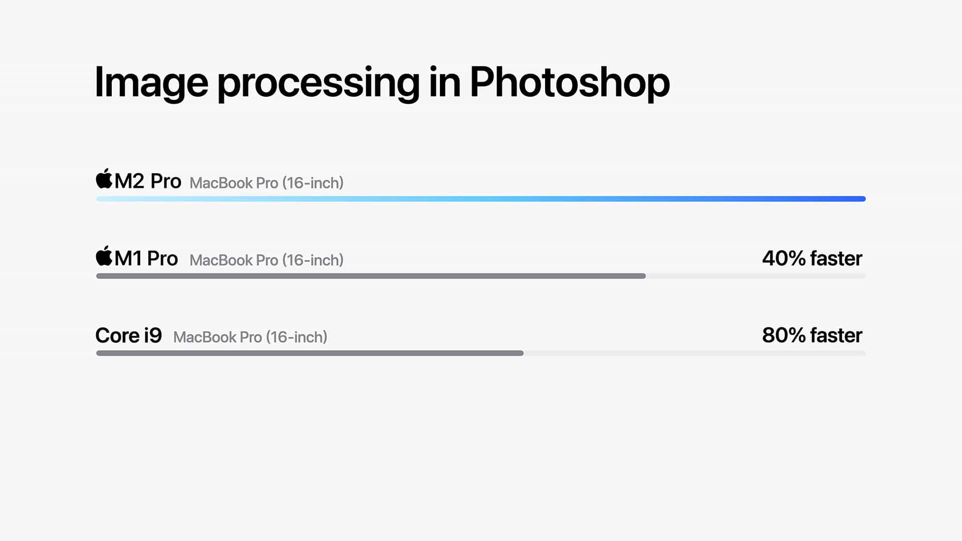 Apple M2 Chips Image Processing In Photoshop 230117