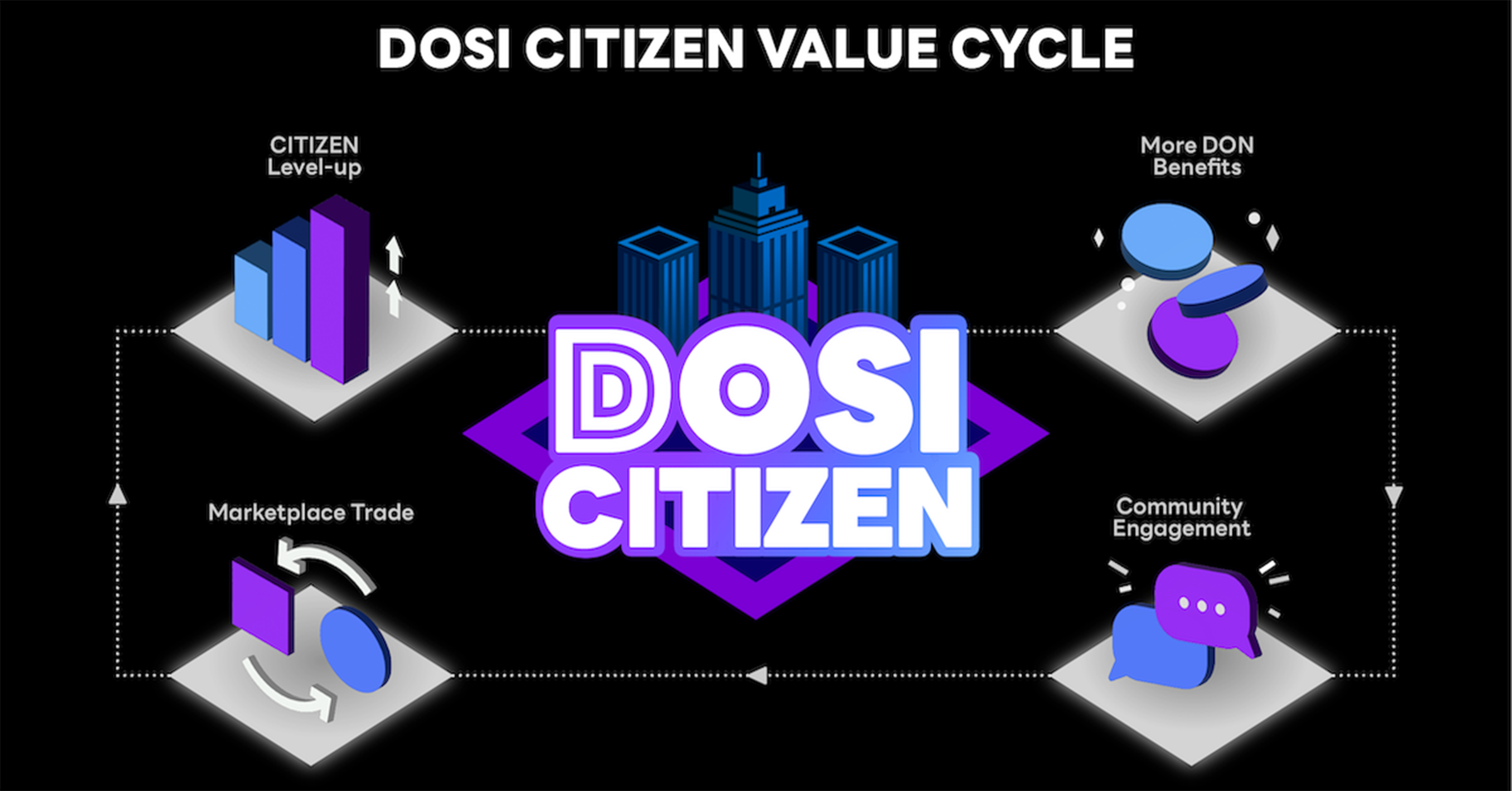 Dosi SanjiNoir 黑侍樂讀