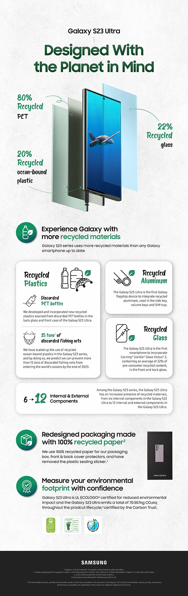 Galaxy S23 Series Sustainability Infographic Hi
