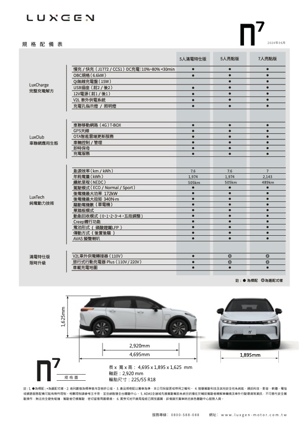 Luxgen N⁷ 完整規配表 1
