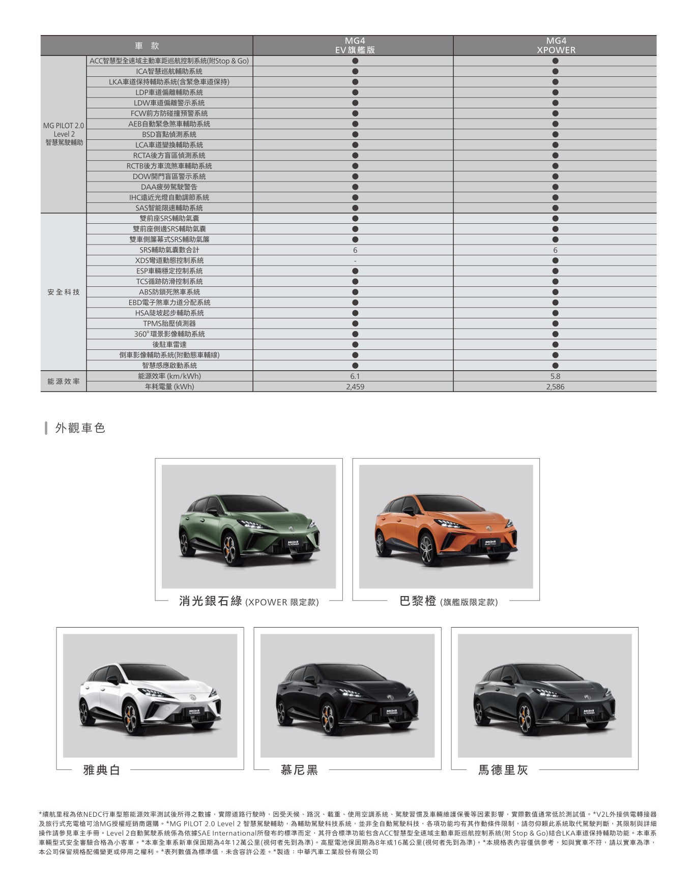 Mg Mg4 規格表 2