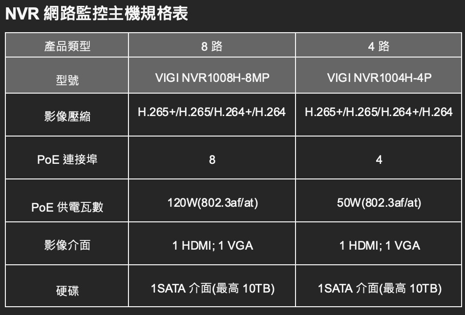 Nvr 網路監控主機規格表