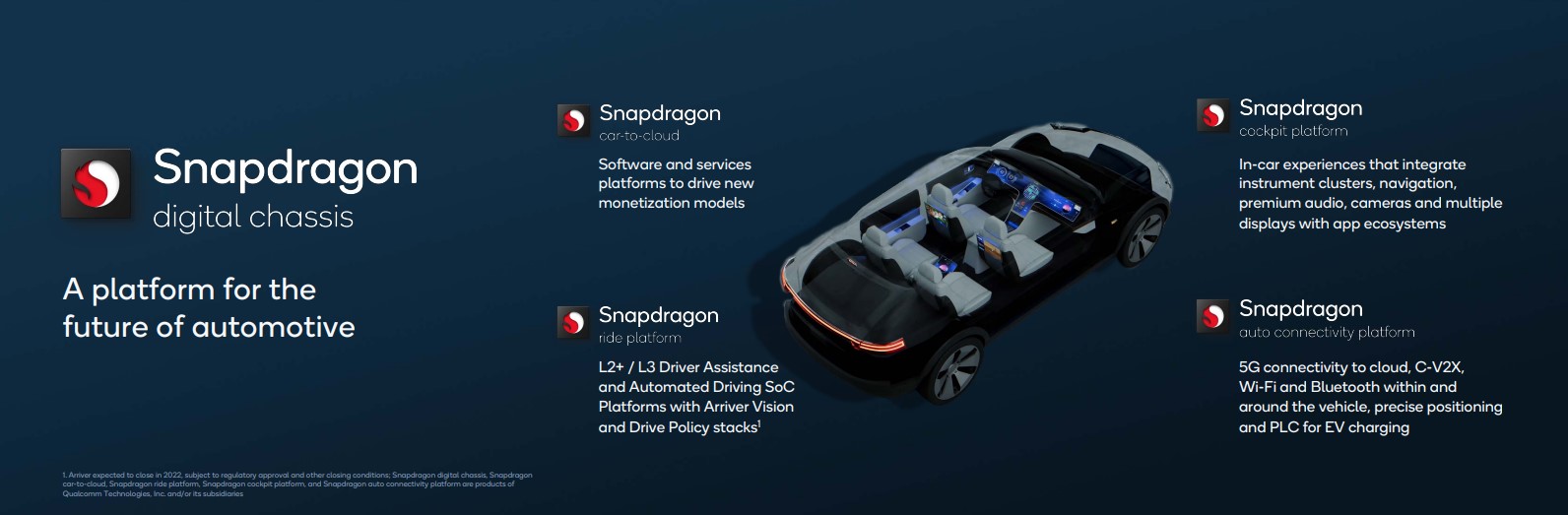 Qualcomm 2