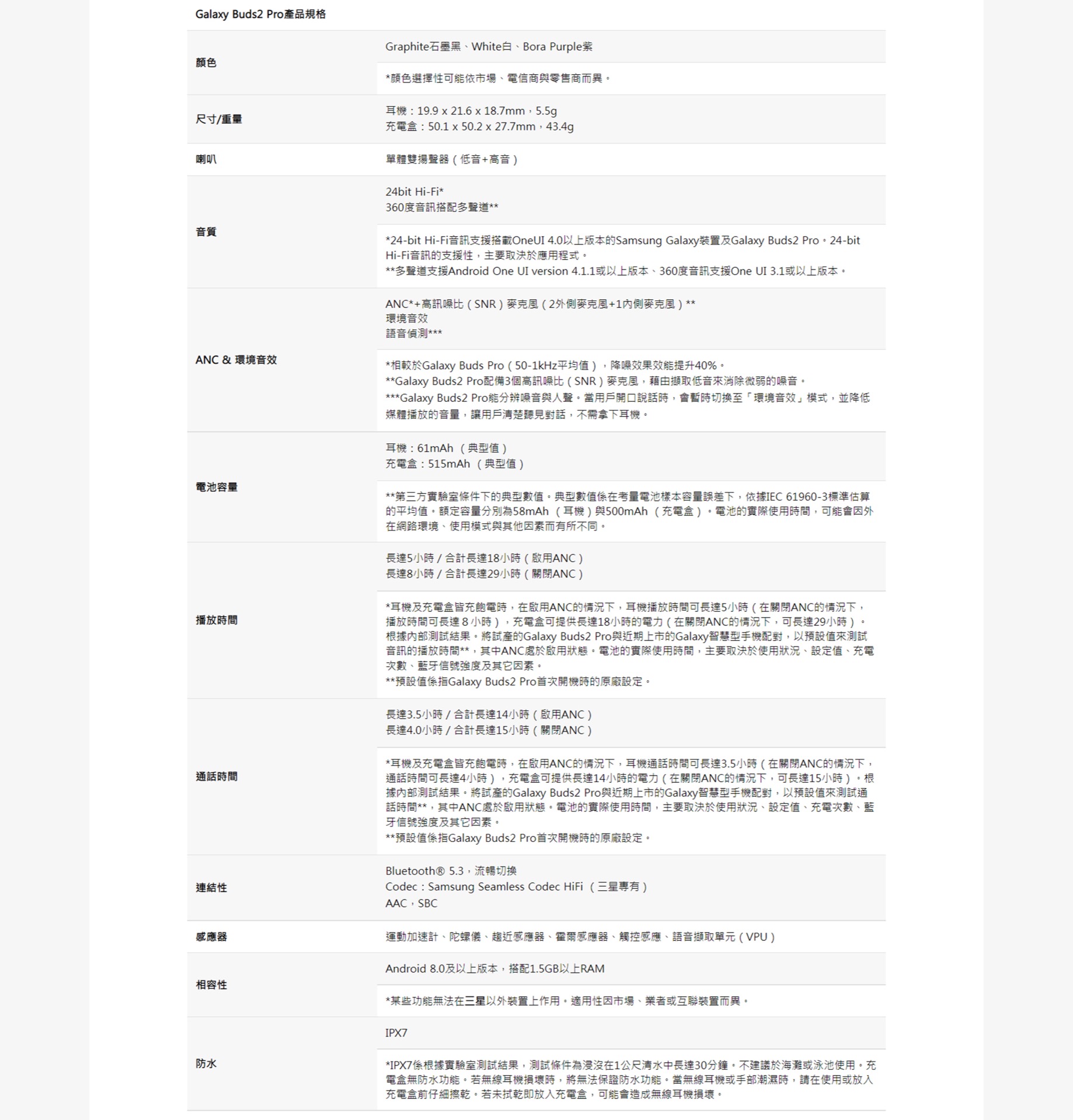 Samsung Galaxy Buds2 Pro Specs