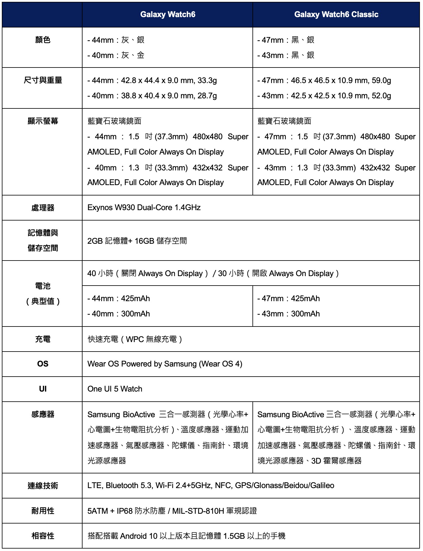 Samsung Galaxy Watch6 Specs
