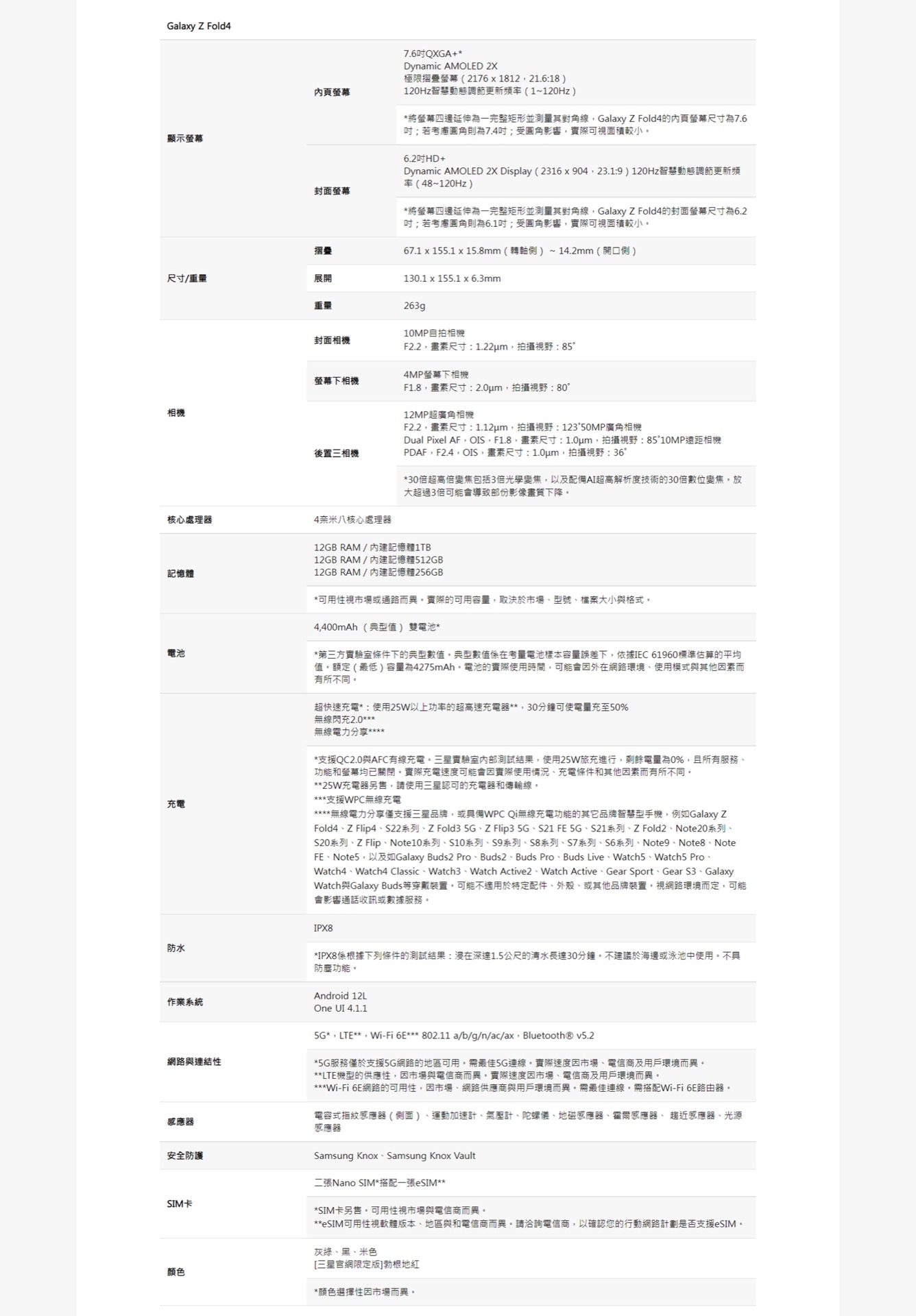 Samsung Galaxy Z Fold4 Specs