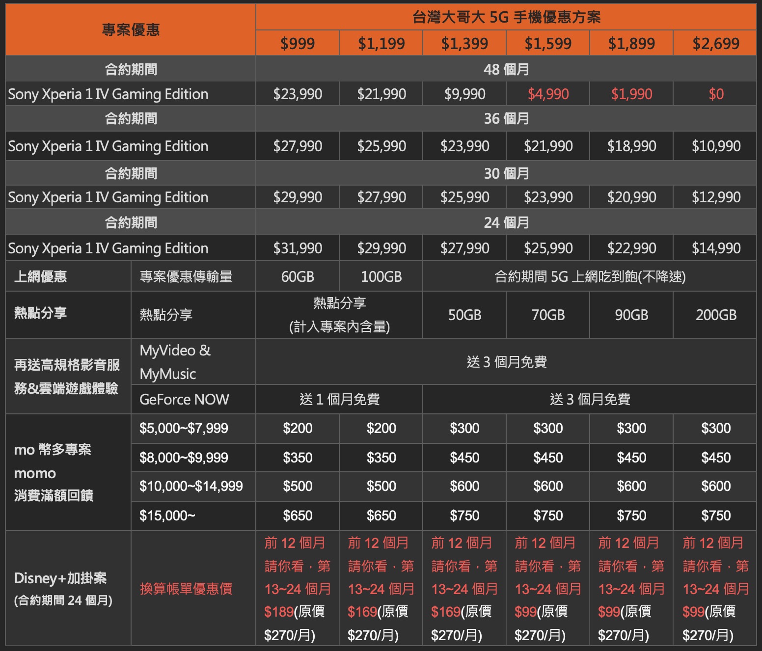 Sony Xperia 1 Iv Gaming Edition