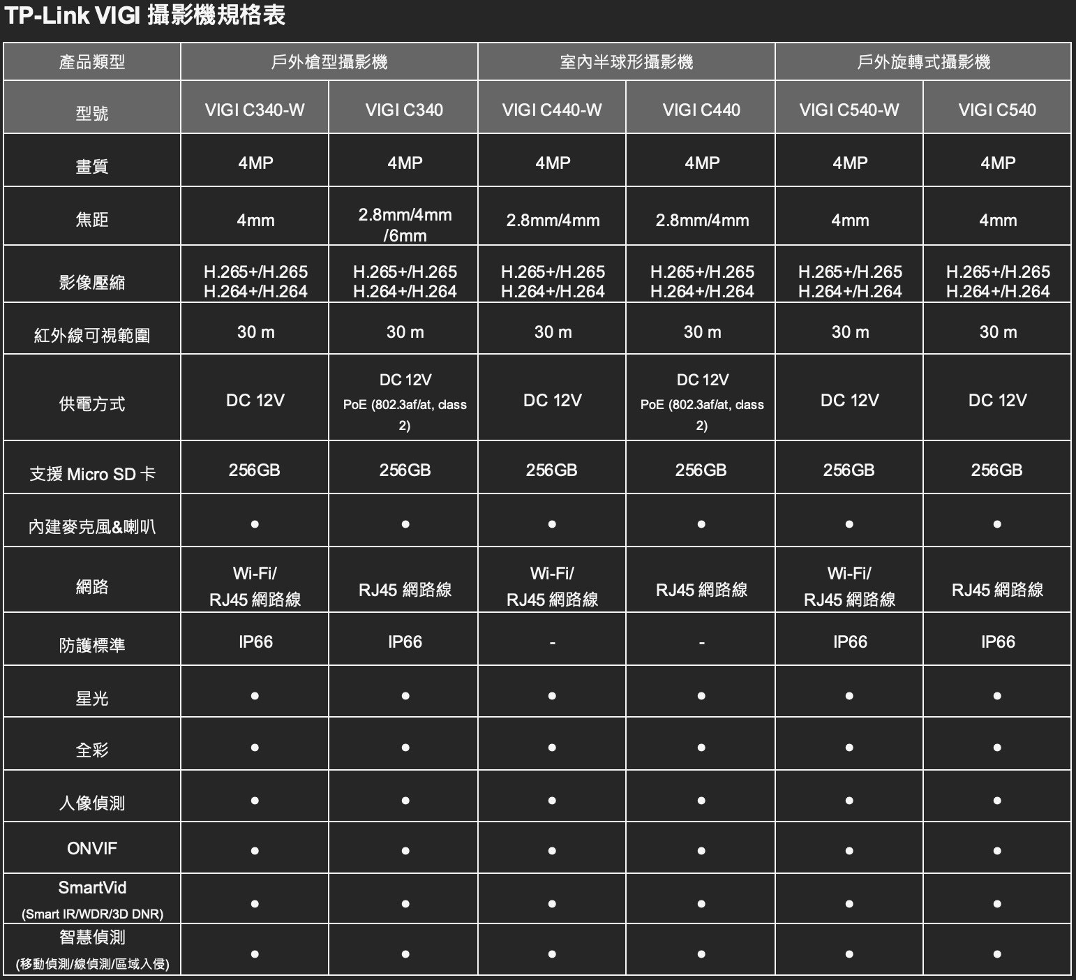 Tp Link Vigi 攝影機規格表