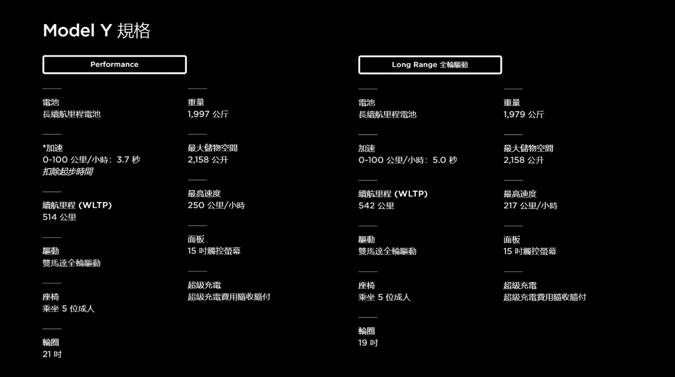Tesla Model Y Specs