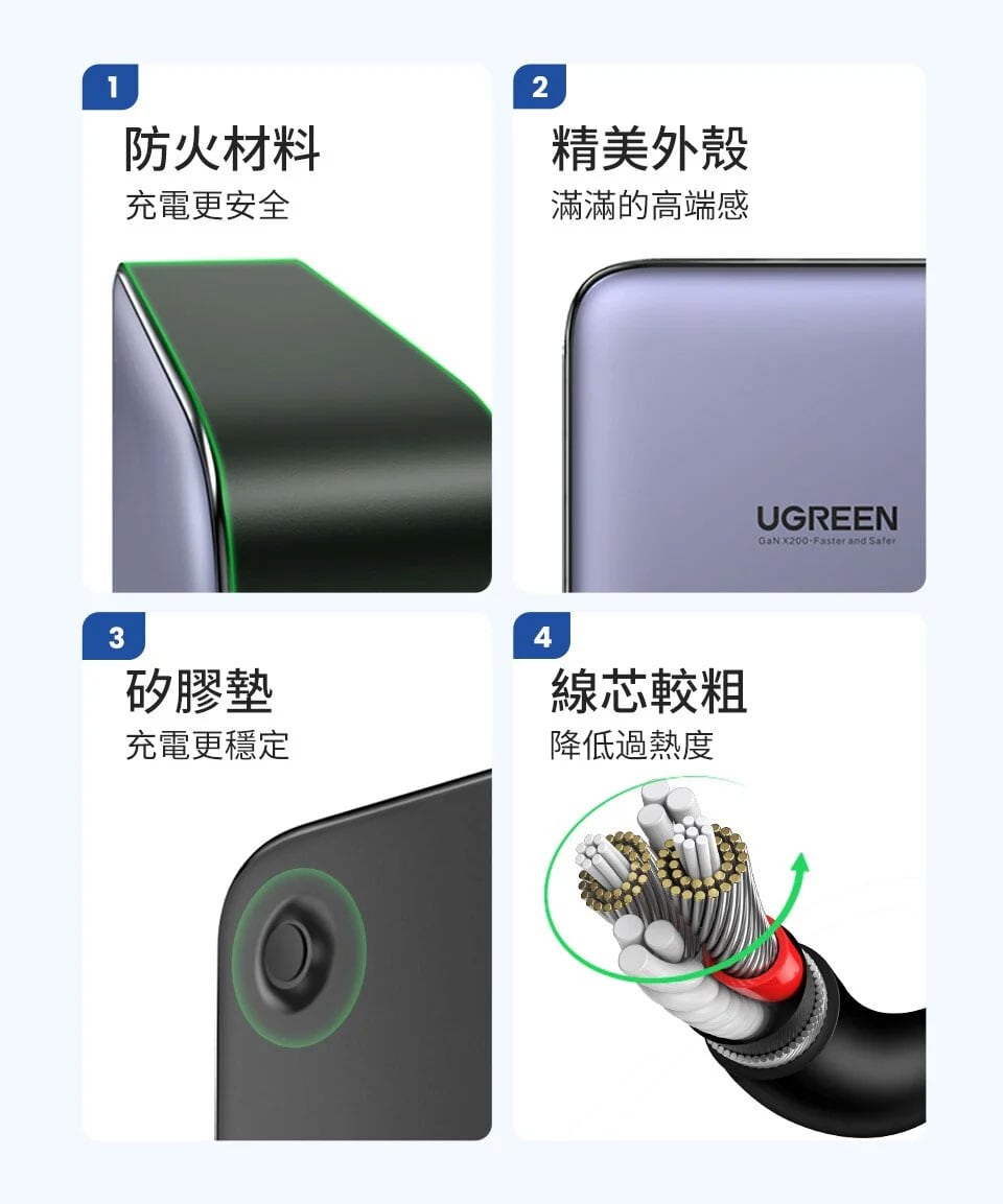 Ugreen 綠聯 200w 六孔氮化鎵充電頭 18