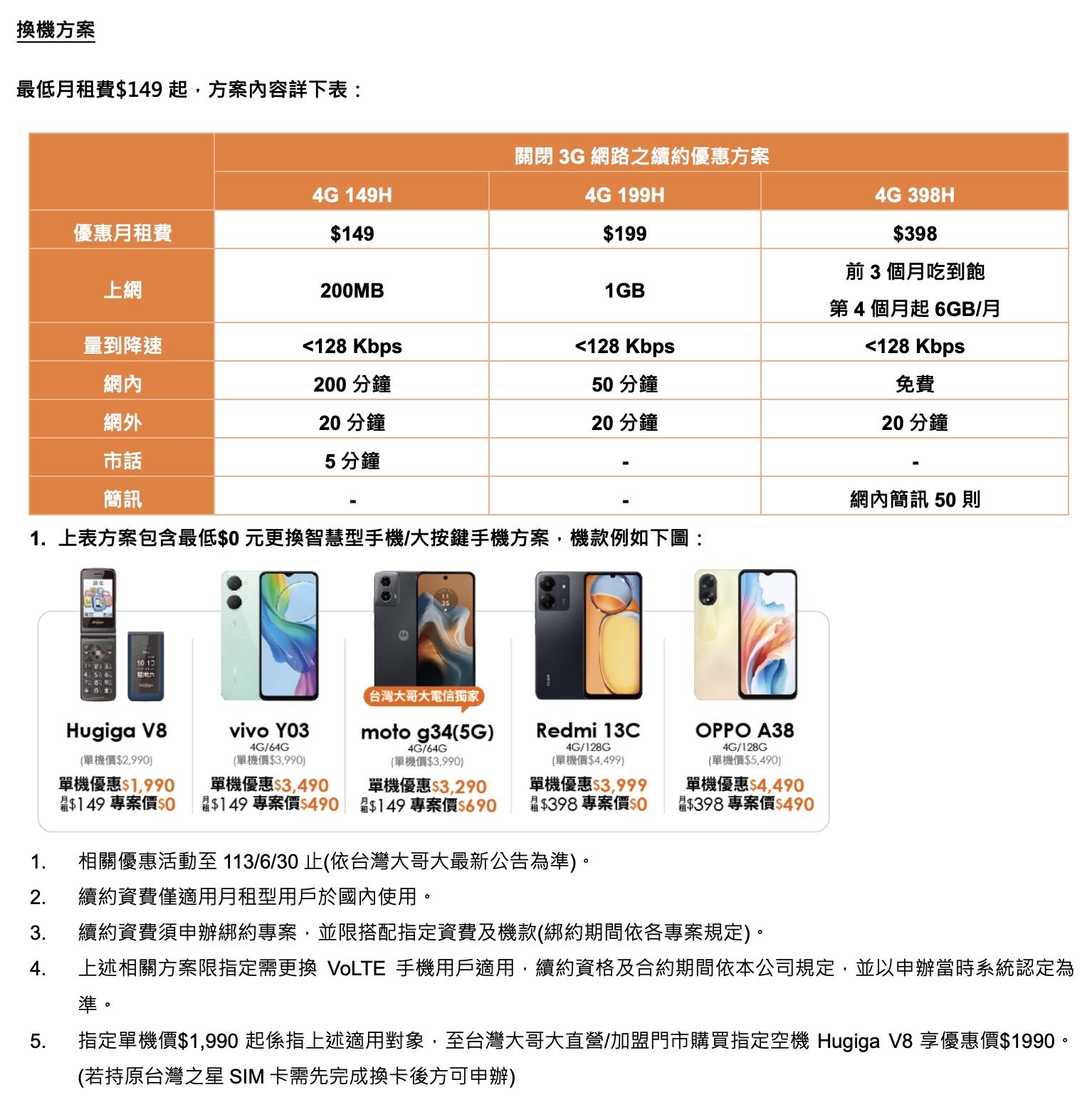 台灣大哥大因應關閉 3G 網路推出續約優惠方案！月付 149 元起、VoLTE 手機專案價最低 0 元