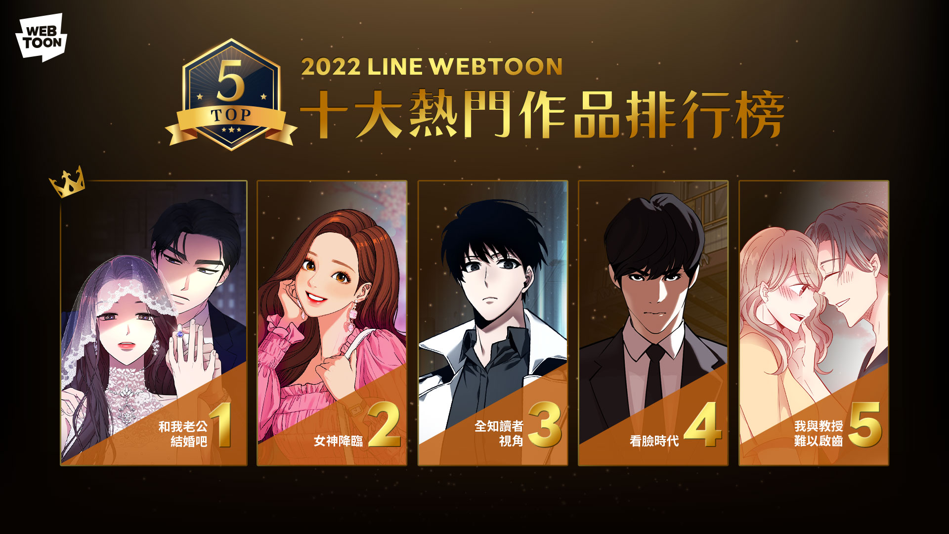 【圖1】2022年度line Webtoon十大熱門作品排行榜top 5