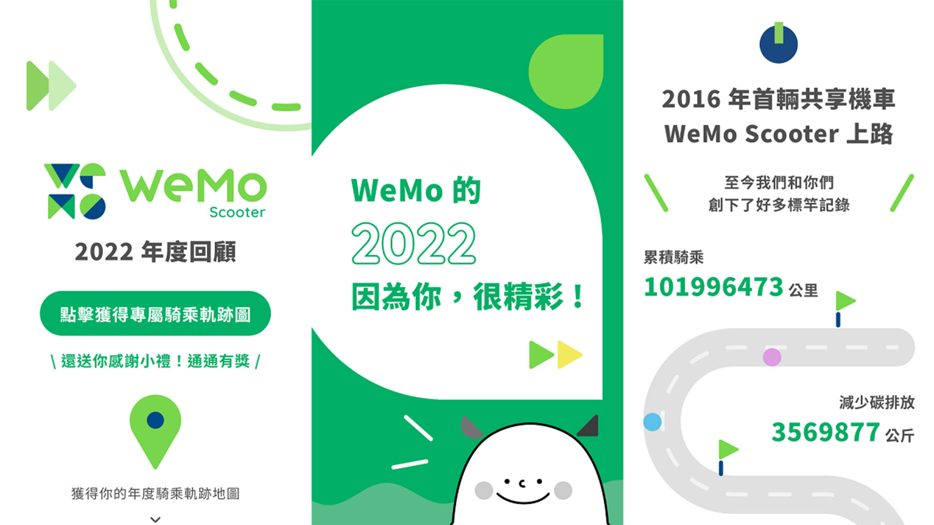 圖說1 Wemo Scooter 最懂你，大玩2022年度回顧心測活動，揭曉各大熱門用戶最愛景點，並邀請廣大用戶登入製作專屬騎乘《軌跡》地圖