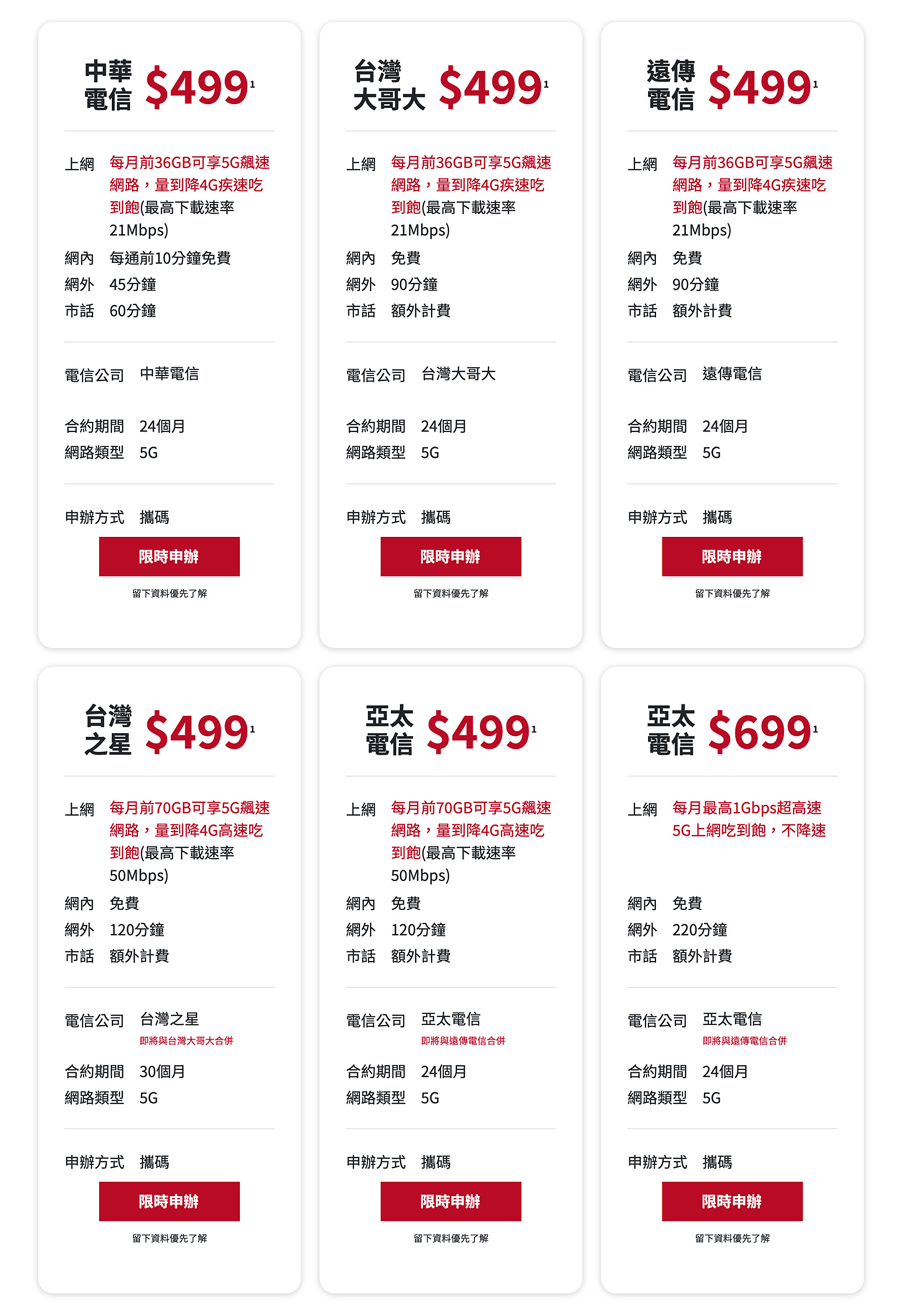 新499吃到飽，免費升級5g飆網，三大電信都有 2023年最新優惠